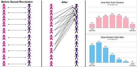 Study: Males and Females Differ in How They Rate the Attractiveness of ...