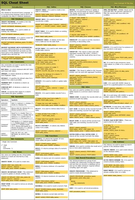 Sql Query Cheat Sheet SQL [cheatsheet] Template By Malavica | Notion