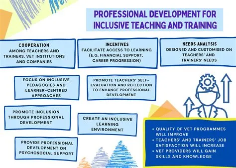 Professional development for inclusive teaching and training | CEDEFOP
