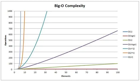 Sorting (Bubble, Selection, Insertion, Merge, Quick, Counting, Radix ...