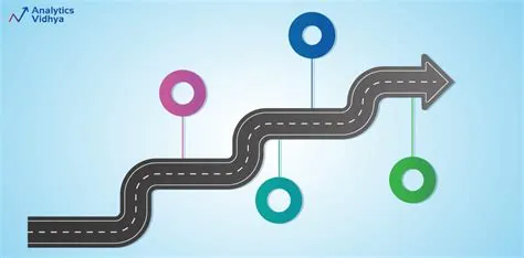 Best Roadmap to Learn Generative AI in 2024 | Analytics Vidhya