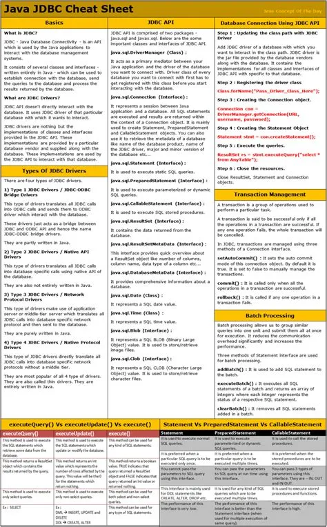 Java OOP Concepts Cheat Sheet