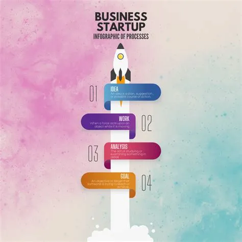 How to Make an Infographic on Canva | ThingLink Blog