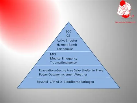 First on Scene Training LLC - Emergency Response Team Training