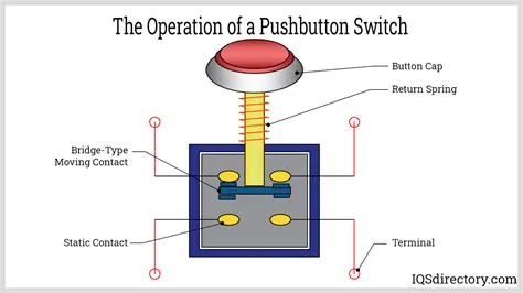Push Button Switch Wiring Diagram [diagram] Basic Wiring Diagram Push ...