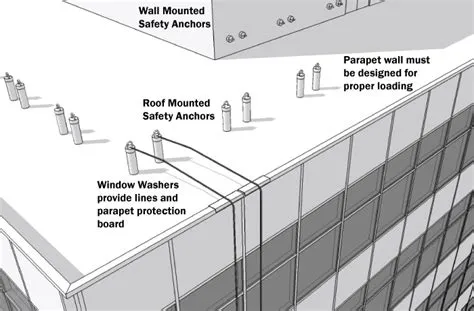 High Rise Window Washing Equipment Design - Archtoolbox