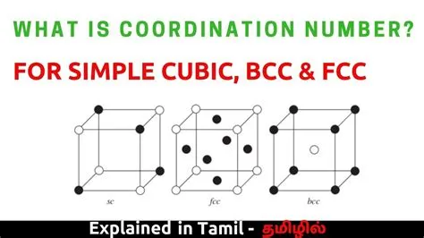 What is COORDINATION NUMBER? For Simple Cubic, BCC, FCC | Explained in ...