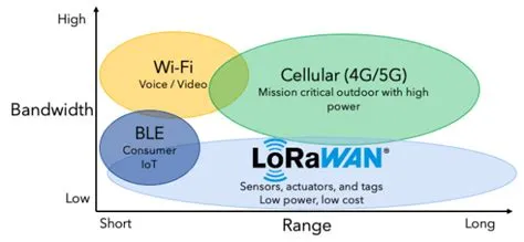 LoRaWAN Mapper – Overview - Wi-Fi Vitae