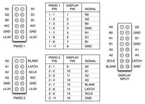 RGB LED Panel Driver Tutorial