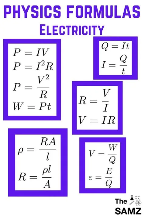 Physics Formulas - Electricity