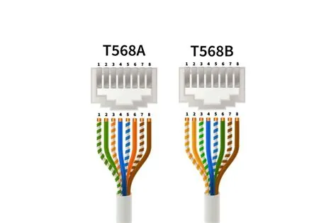 Ethernet Cable Color Code: The Ultimate Guide for Proper Network Wiring