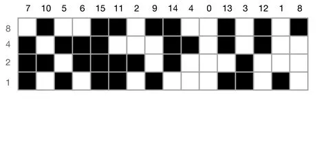 Radix Sort Radix Sort In JavaScript