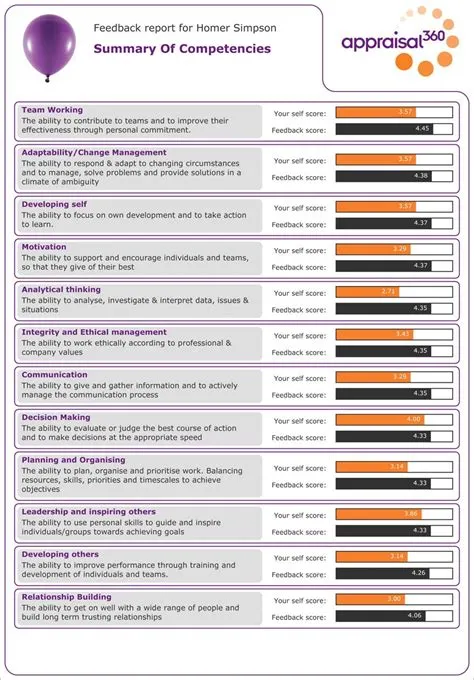 Degree Feedback And Appraisal Example Report In Training Feedback ...