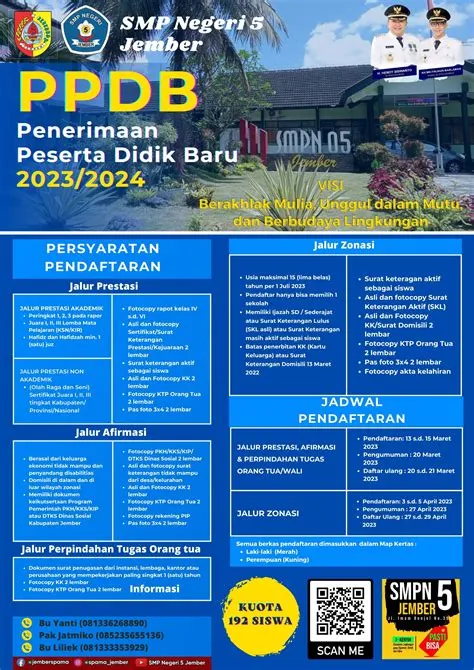 SMP NEGERI 5 JEMBER: INFORMASI PPDB SMPN 5 JEMBER TAHUN PELAJARAN 2023/2024