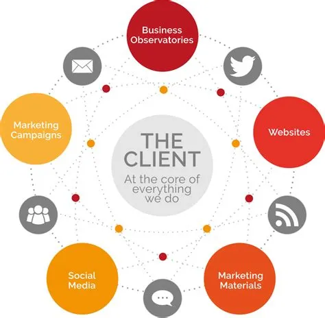 Our Services - Doinel Agency