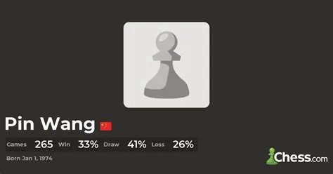 The Best Chess Games of Wang Pin - Chess.com