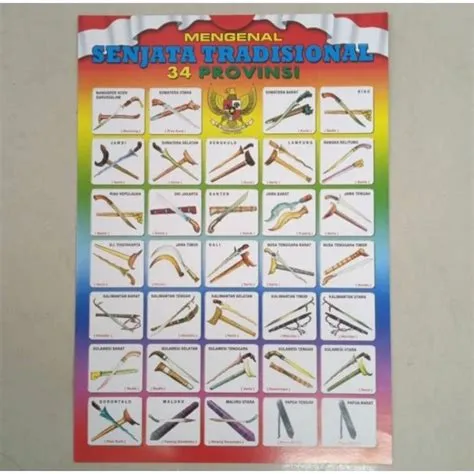 Jual Poster Mengenal Nama-Nama Senjata Tradisional 34 Provinsi Di ...