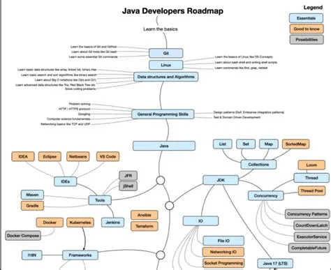 Javarevisited: The 2024 Java Developer RoadMap [UPDATED], 53% OFF