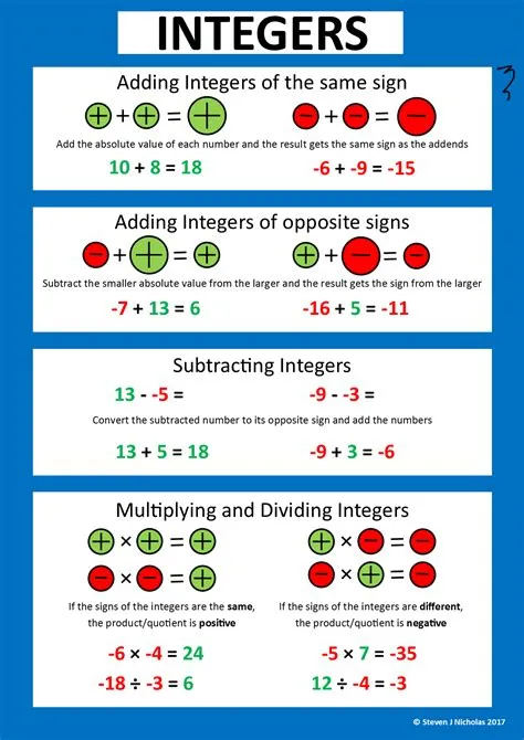 by Drinda Antoine on Math | Teaching math strategies, Math methods ...