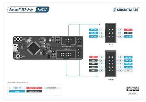 Download Jtag Pinout Panageneration/jtag Pinout 14 Pin