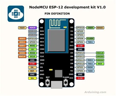 NodeMcu ESP-12E (Ref. C.012) - Arduino e Eletrônica