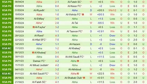 Nhận định bóng đá dự đoán Al Shabab vs Abha VĐQG Saudi Arabia