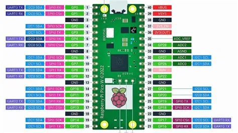 What Is A Raspberry Pi Pico at Alyssa Corrie blog