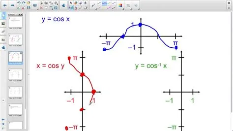 Arctan Graph Unit Circle
