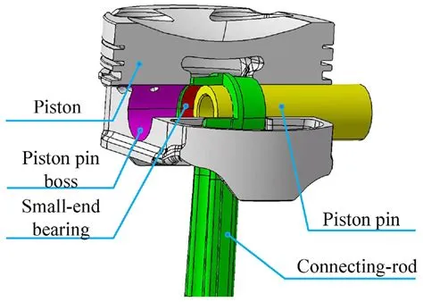 Full-floating piston pin model. | Download Scientific Diagram