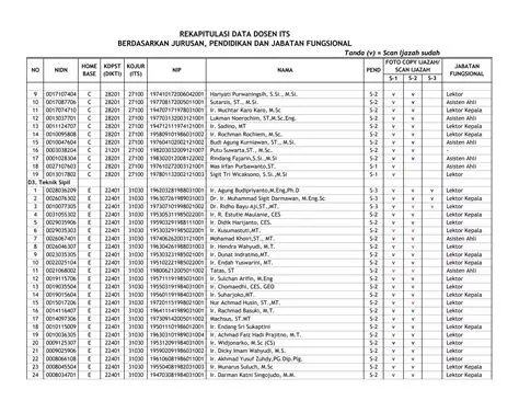 NIP dan NIDN dosen-dosen ITS | PDF