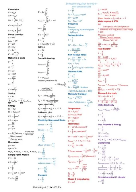 Physics Cheat Sheet | General Information