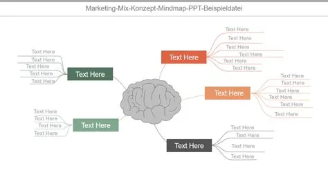 Die 20 besten Mindmap-Vorlagen zum Verwenden und Herunterladen