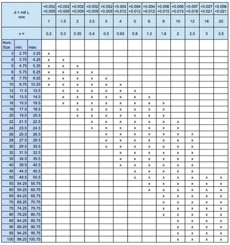 Precision Dowel Pin Design Guide | WM Berg