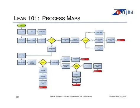 Lean Process Mapping Examples