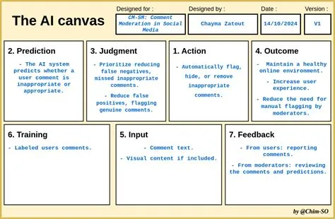 From AI Canvas to MLOps Stack Canvas: Are They Essential? | Towards ...