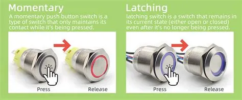 Understanding the Momentary Push Button Switch: A Comprehensive Guide