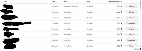 Editing 'Other Pins' in Pinterest : r/