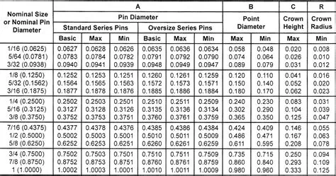 Standard Metric Dowel Pin Sizes Chart at Jaclyn Glenn blog