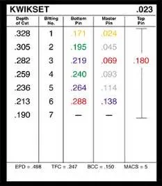 LAB Universal Classic Woody Pin Kit LWK003 & LWK005 - EasyKeys.com
