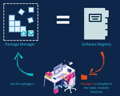 Angular Roadmap to become an Angular Developer
