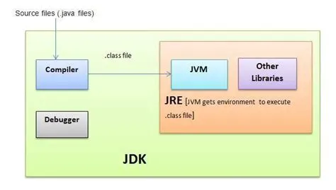 What is java Virtual Machine? How does it work? | Java tutorial, Java ...