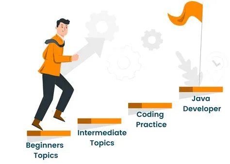 How to Become a Java Developer? (7 Weeks Roadmap) | FavTutor