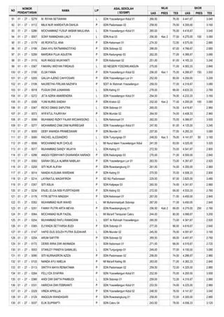 27. pengumuman ppdb smpn 1 yosowilangun | PDF