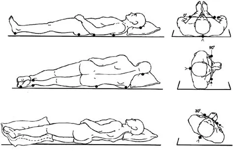 30°–40° side-lying position. | Download Scientific Diagram