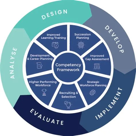 Competency Frameworks Best in NZ | Complete Learning Solutions