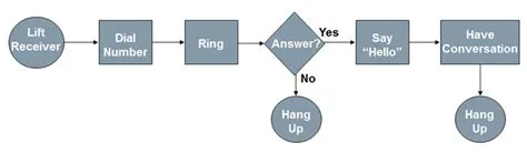 six_sigma_process_flowchart | Kusunoko-CI Development
