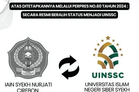 RESMI! IAIN Syekh Nurjati Cirebon Alih Status Menjadi UIN SSC ...