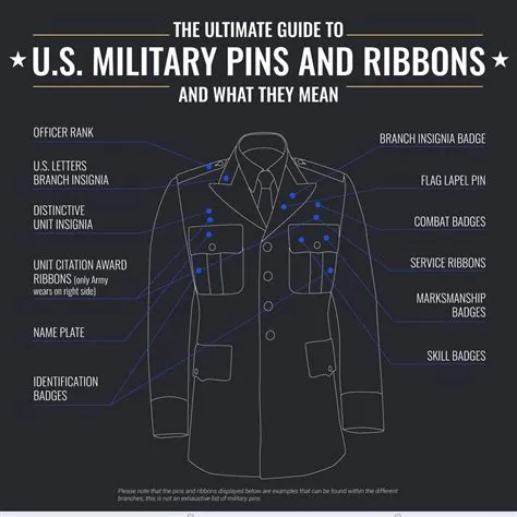 The Ultimate Guide to U.S. Military Pins and Ribbons and What They Mea