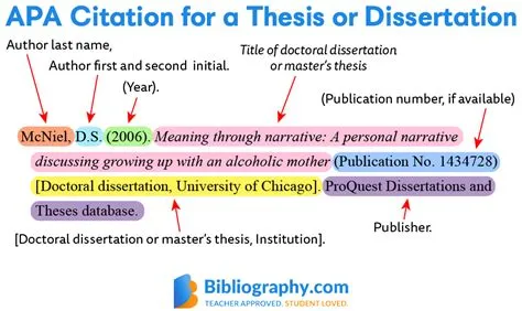 APA Citations for a Thesis or Dissertation | Bibliography.com