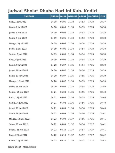 Jadwal Sholat Kab Kediri | PDF